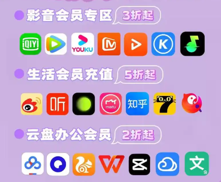 虚拟卡券自动充值流程示意图